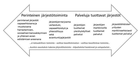 Moninainen järjestötoiminta