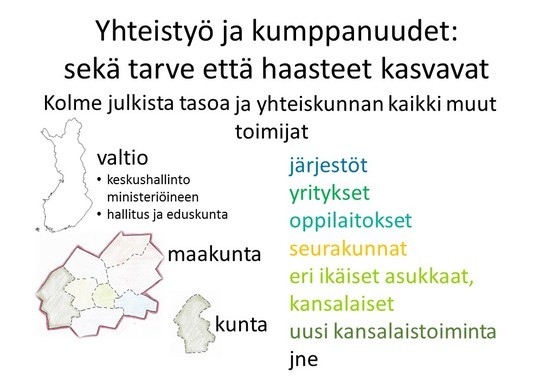 Yhteiskunnan muuttuva yhteistyö