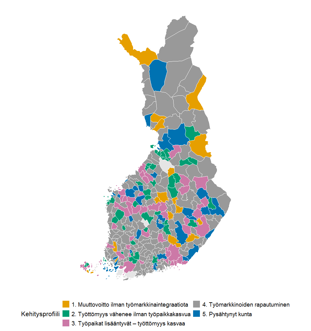 Kuva 1. Kuntien kehitysdynamiikan profiilit Suomessa vuosina 2023–2025.